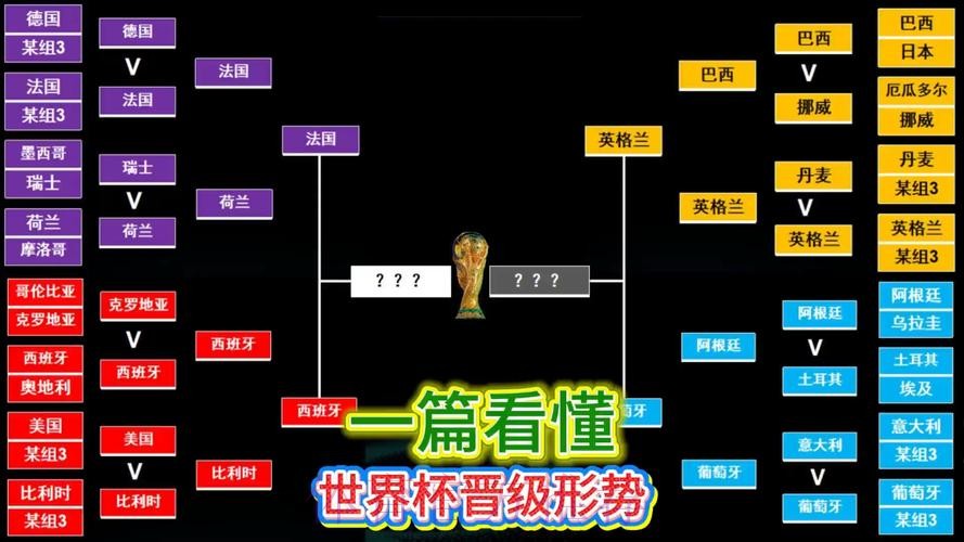 最新世界杯葡萄牙内马尔小组赛形势全解析 最新世界杯葡萄牙内马尔小组赛形势全解析