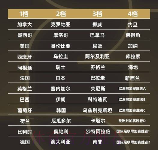 世界杯强队排名准不准 世界杯强队排名准不准