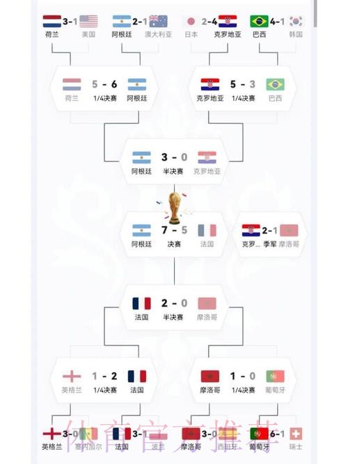 世界杯强队排名准不准 世界杯强队排名准不准