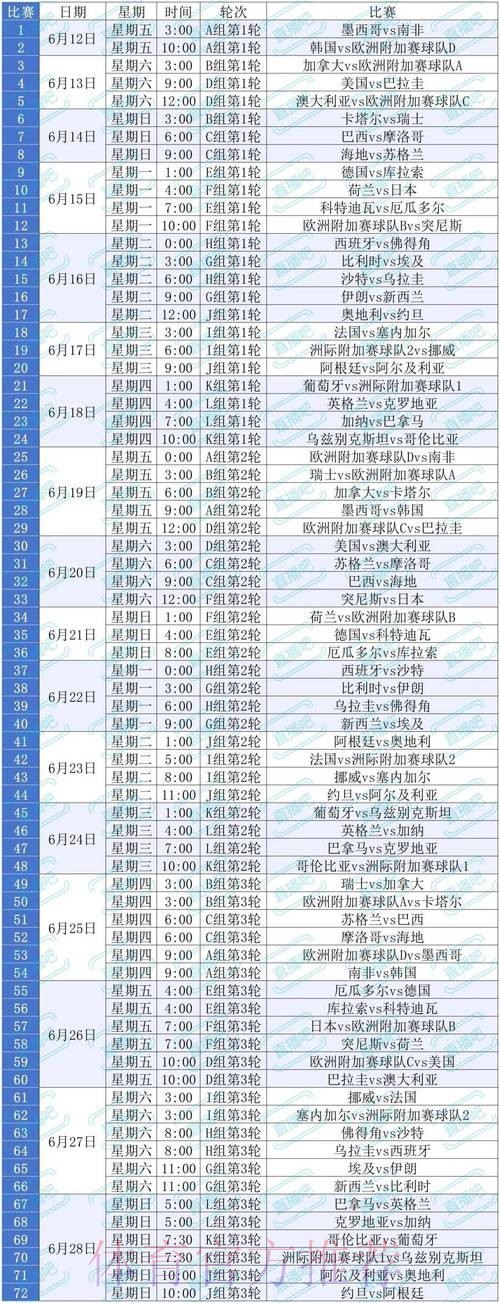2026美加墨世界杯数据统计技巧