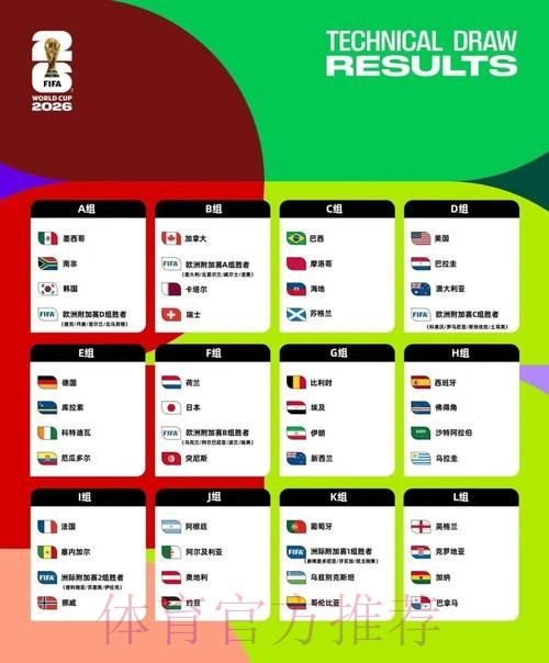 2026美加墨世界杯排名靠谱吗 2026美加墨世界杯排名靠谱吗