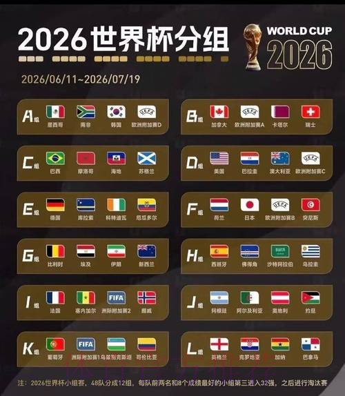 2026美加墨世界杯排名靠谱吗 2026美加墨世界杯排名靠谱吗