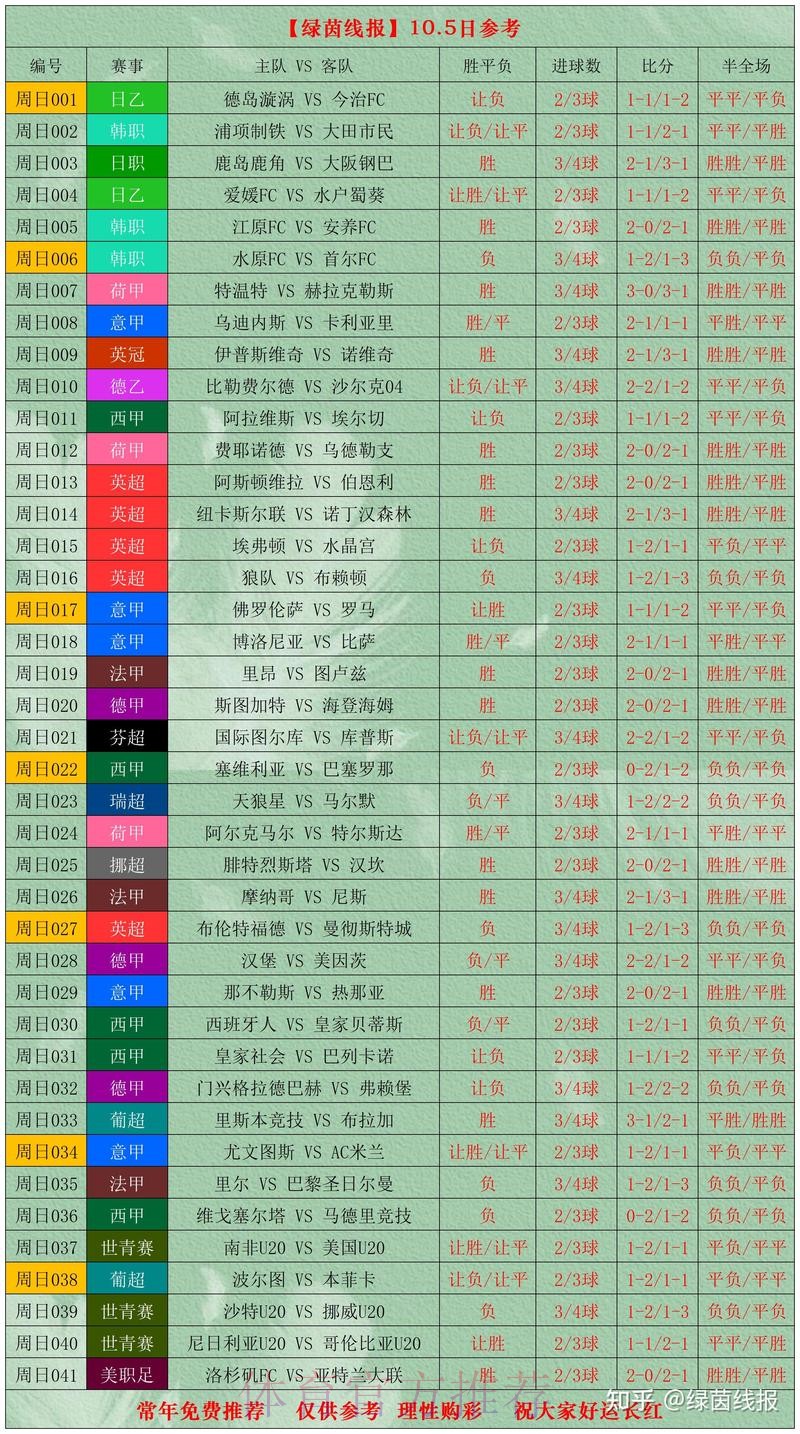 全面解析世界杯比分最佳分析策略